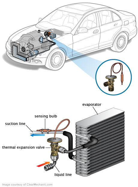 See C0383 in engine